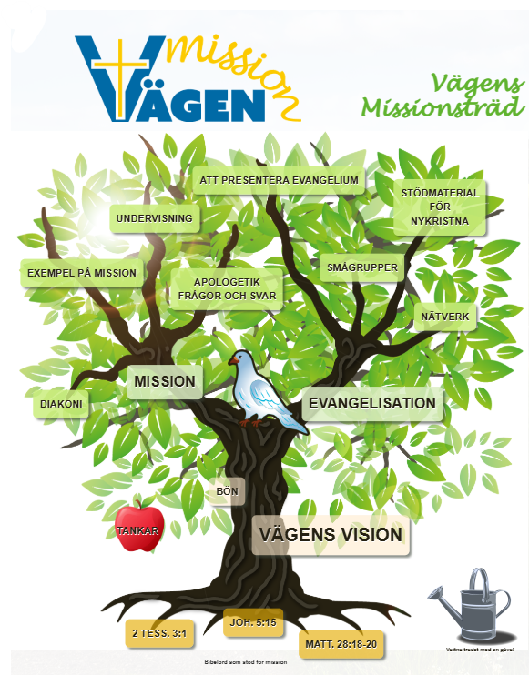 Vägens Missionsträd